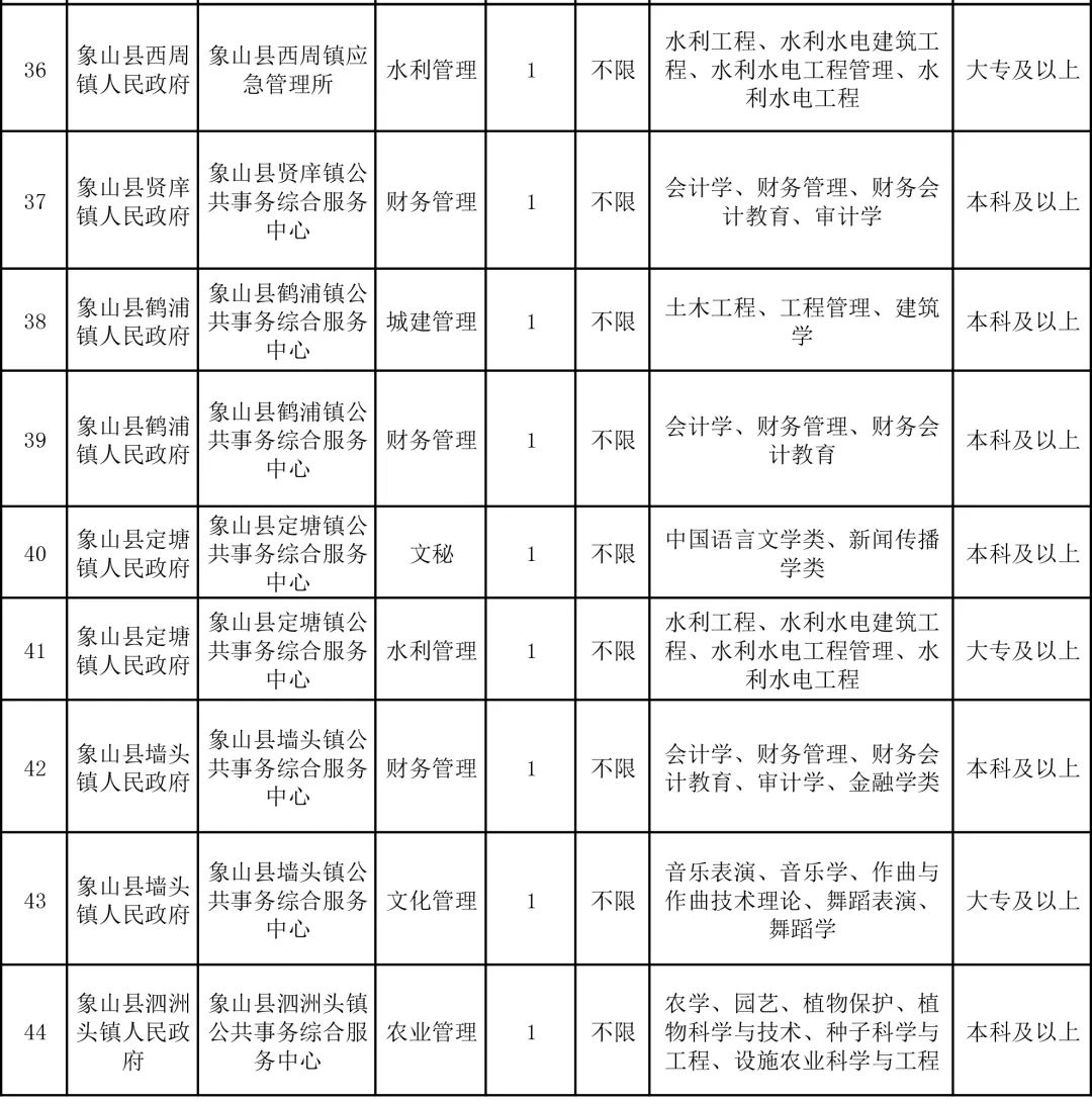 象山區(qū)特殊教育事業(yè)單位人事任命動態(tài)更新