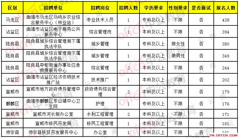 東安區(qū)衛(wèi)生健康局全新招聘信息全面揭曉