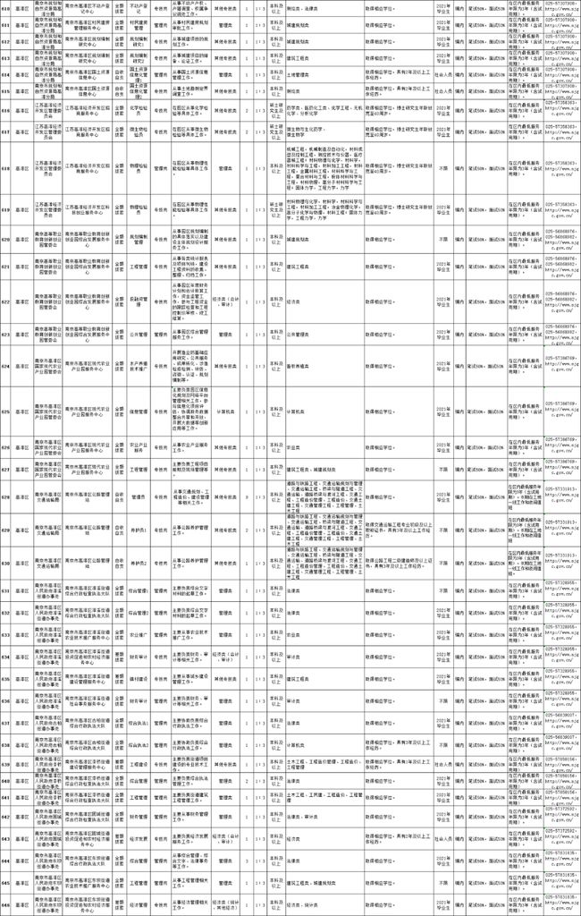 高淳縣康復事業(yè)單位最新招聘概況概覽