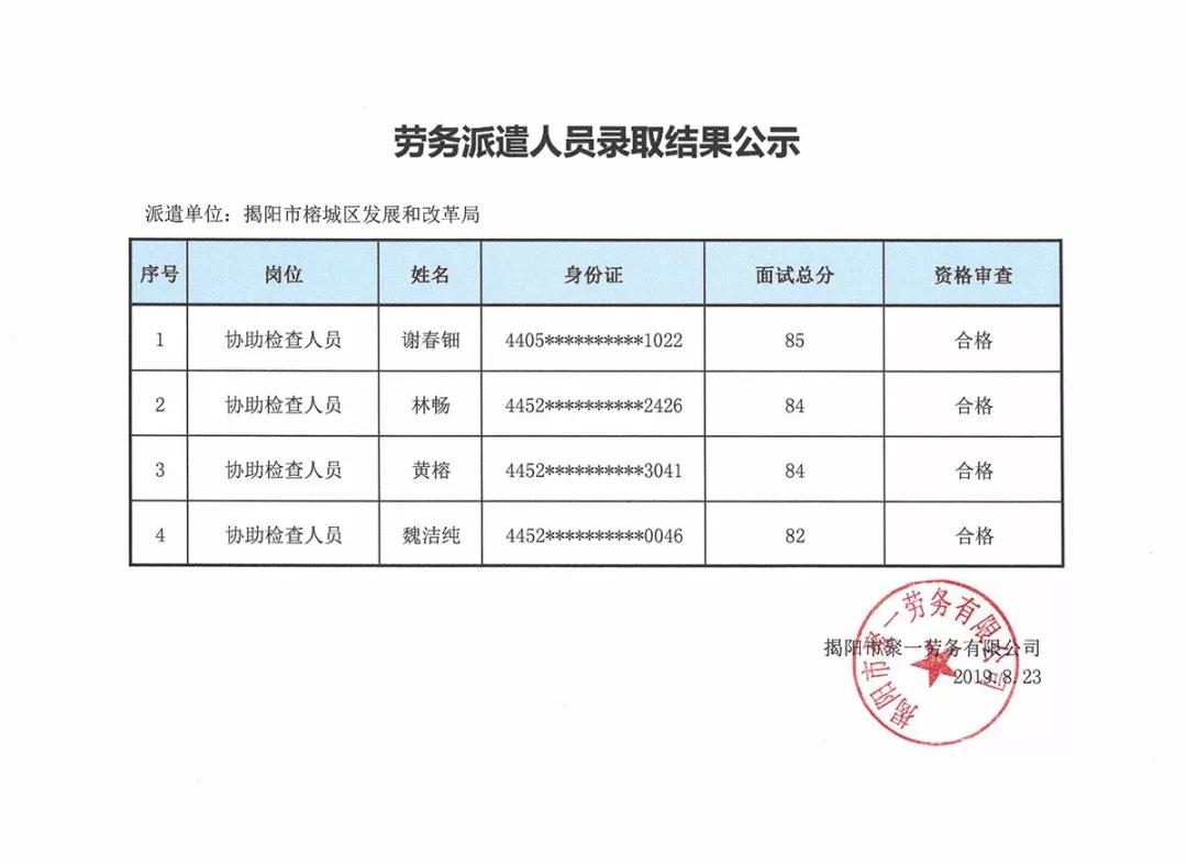 陽東縣發(fā)展和改革局最新招聘概述及職位詳情